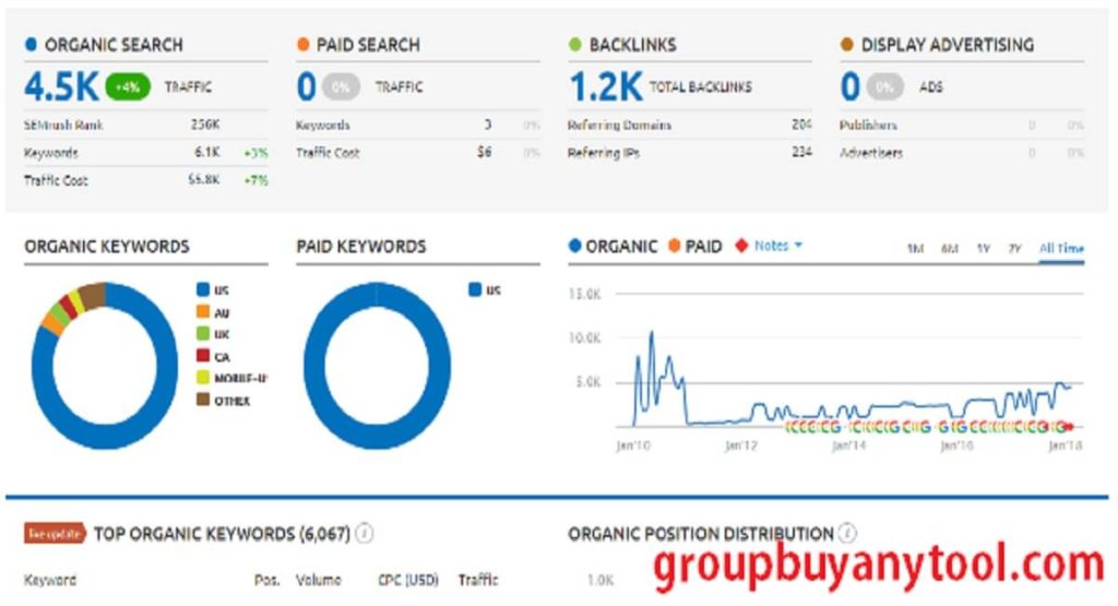 Moz SEO Group Buy 2020