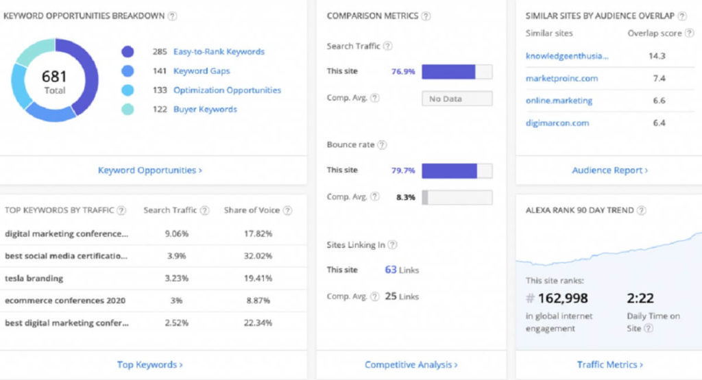 SEO Group Buy Alexa 2020