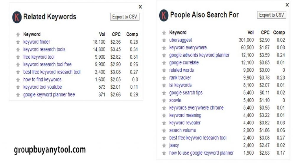 google keywords everywhere