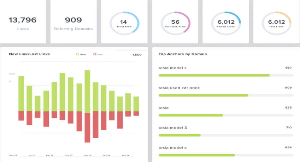 Majestic Group Buy SEO Tools