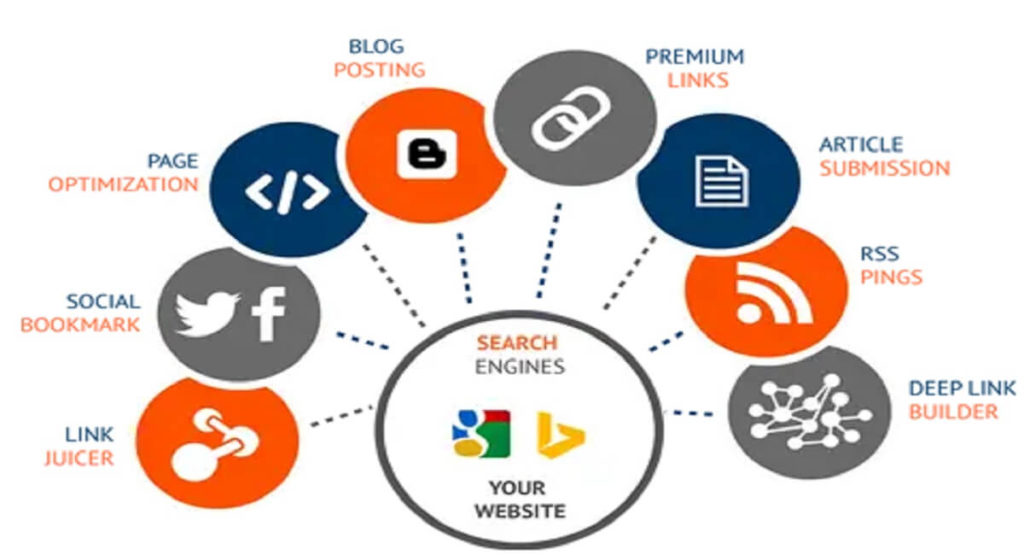 Off Page SEO group buy tools