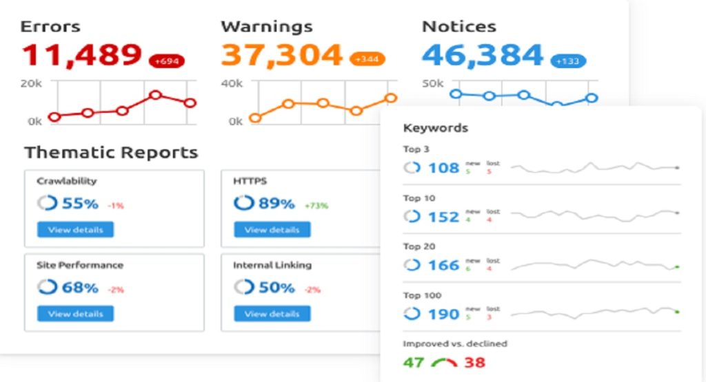 SEMrush Group Buy Tool