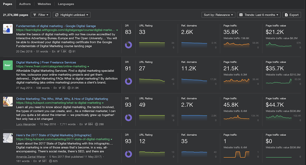 Ahrefs Content Explorer